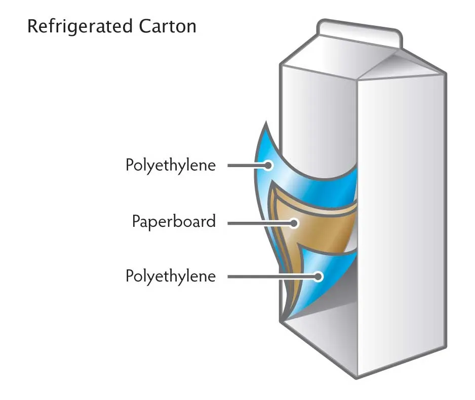 Ambalaj de carton aseptic